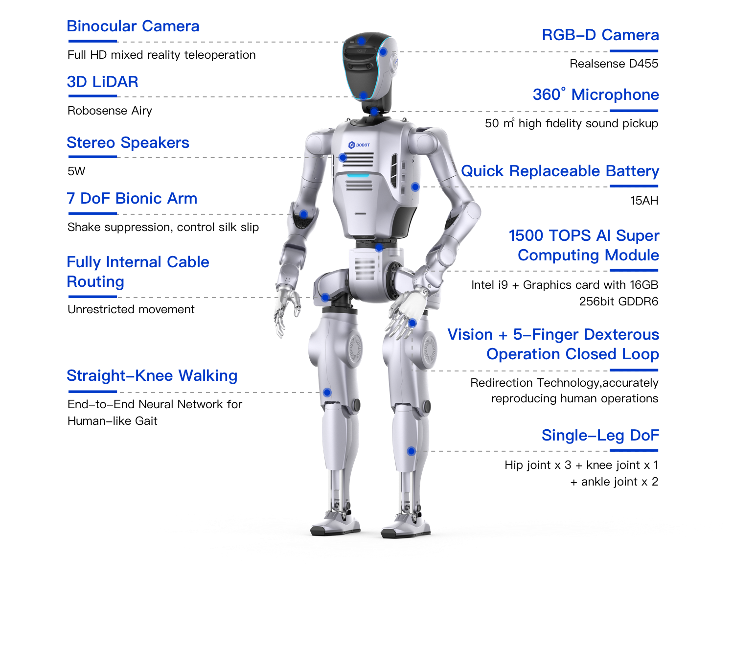 Dobot Atom Max